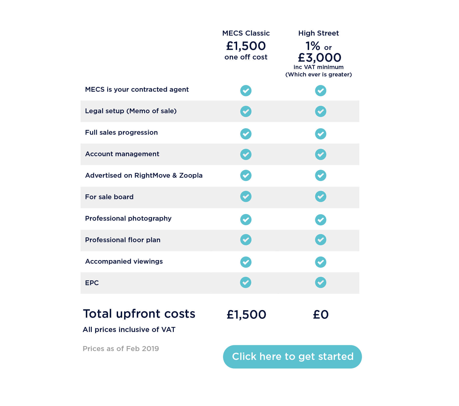 Letting Agent Fees Estate Agent Fees MECS Sales & Lettings